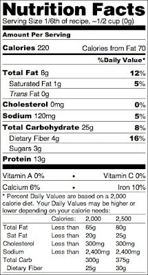 desserts with benefits nutrition label Healthy Peanut Butter Cookie Dough - Desserts with Benefits