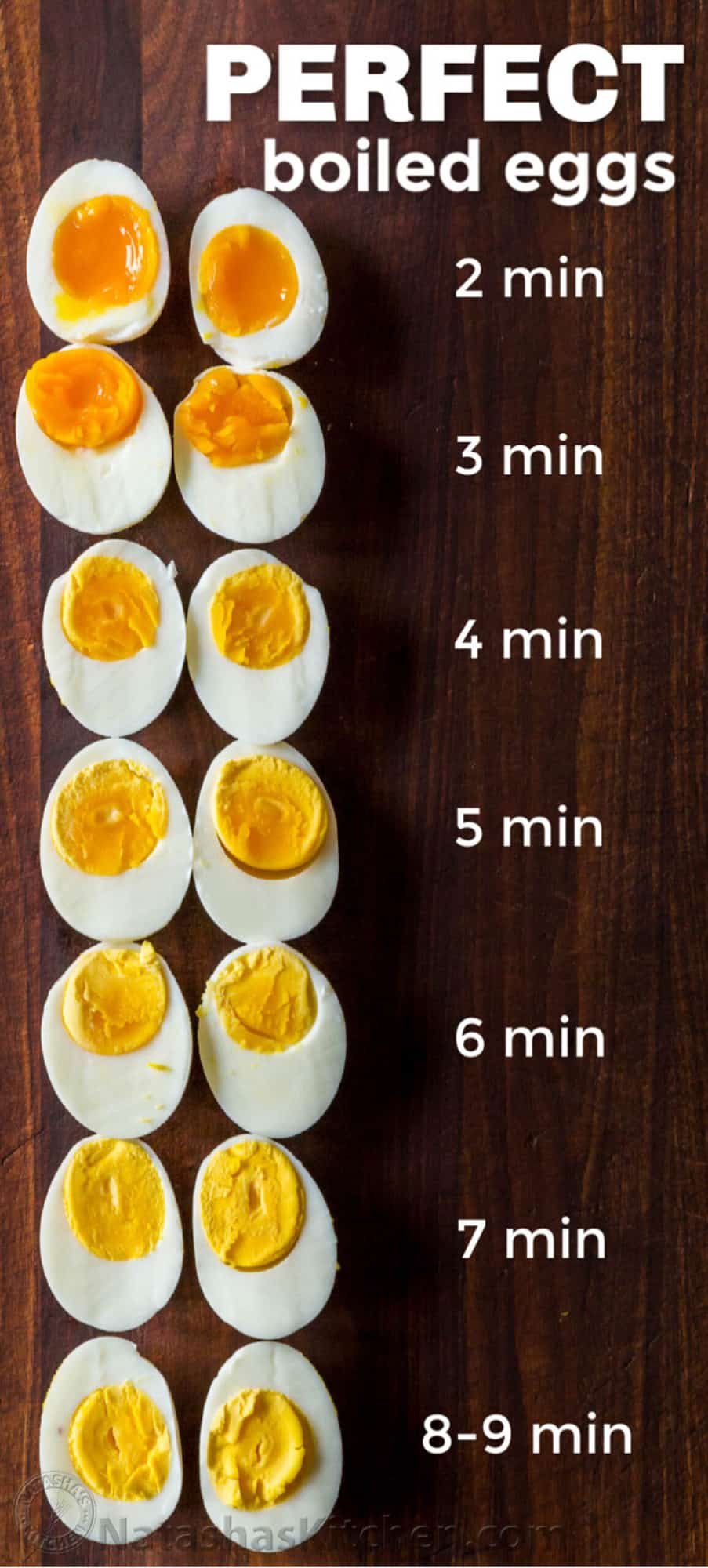 Learn how to make Hard Boiled Eggs and Soft Boiled Eggs. Everyone needs a go-to method for making perfectly cooked eggs every time and it's really easy. #hardboiledeggs #howtopeeleggs #boiledeggs #natashaskitchen Boiled Eggs Timing Chart from soft boiled eggs to hard boiled eggs lined up in a row
